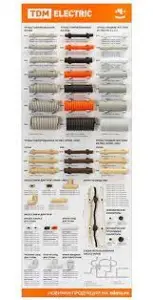 ЭЛМАКС - Стенд "Трубы гофрированные" элмакс, электротехника, кабель, светотехника, elmax.pro